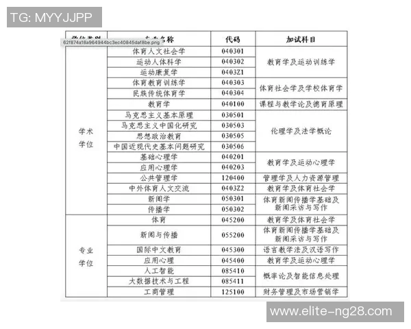 探索北京体育大学课程体系与体育教育创新发展之路